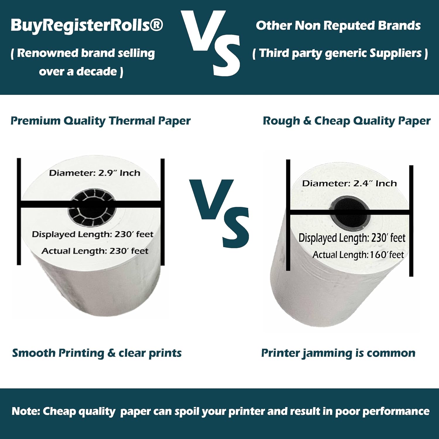 3 1/8" x 230' BPA-Free Thermal Receipt Paper Rolls (50 Rolls)